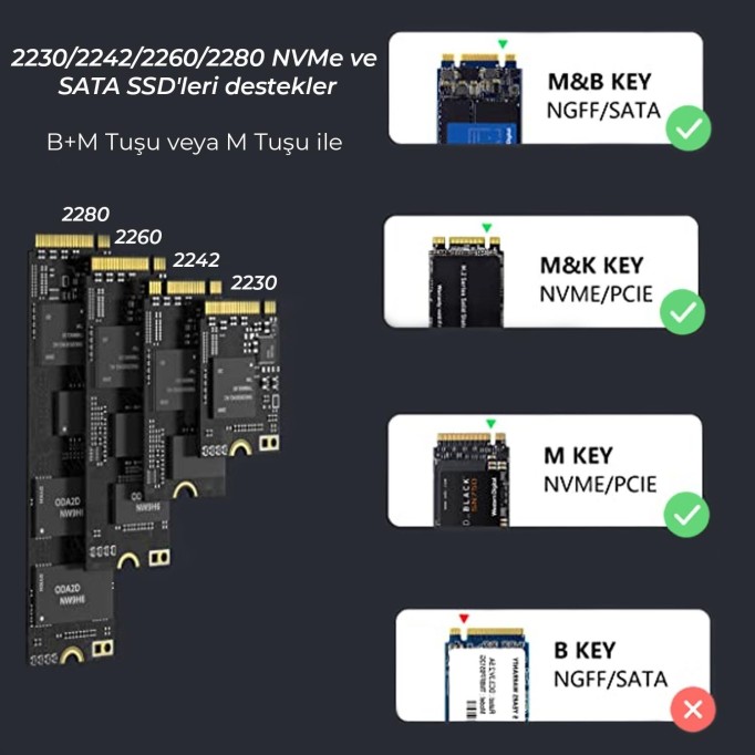 Bix BX05HD Type-C 3.1 Gen2 to PCIe NVMe M.2 SSD Disk Kutusu