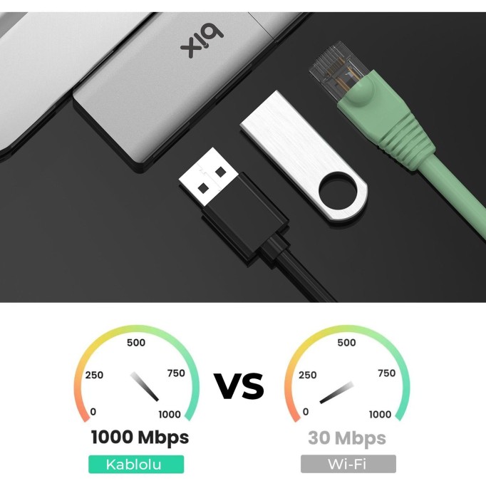 Bix BX22HB USB to USB 3.2 USB 2.0 RJ45 Dönüştürücü Adaptör