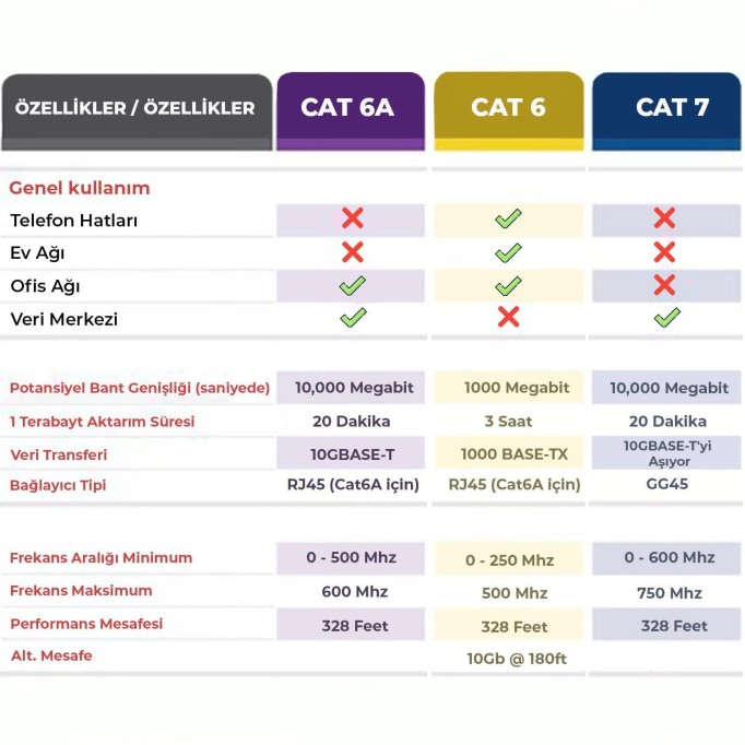 Bix Cat6A 10Gbps Veri Aktarım 500MHz STP Ethernet Kablosu 1 Metre