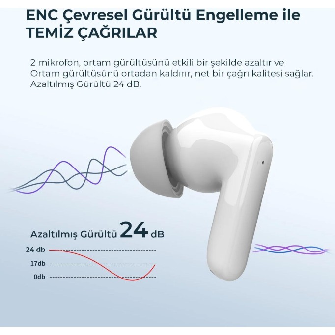 Bix Soundcraft TW1 ANC Aktif Gürültü Önleyici Bluetooth 5.2 Kulak İçi Kulaklık Beyaz