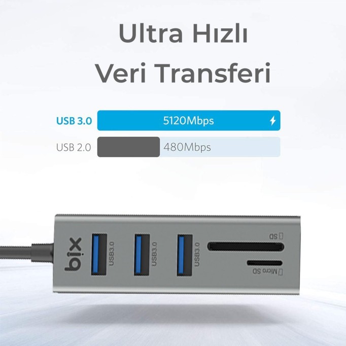 Bix USB 3.0 Kart Okuyucu ve 3 Portlu Çoklayıcı Hub