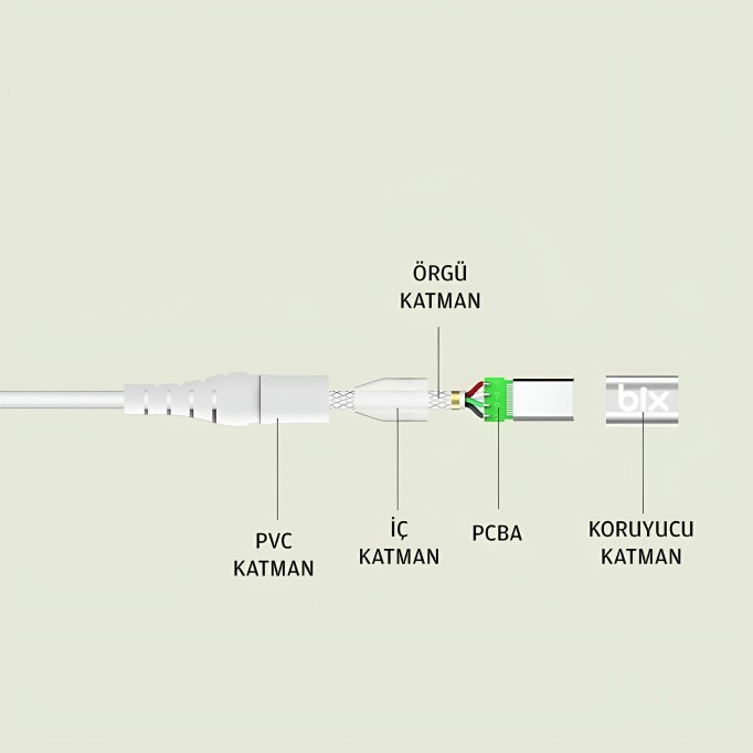 Bix USB Type-C Ultra Güçlendirilmiş Şarj Kablosu Beyaz