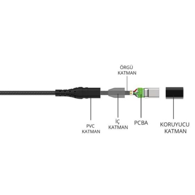 Bix USB Type-C Ultra Güçlendirilmiş Şarj Kablosu Siyah