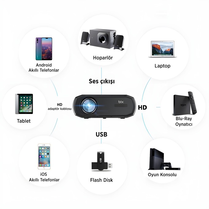 Bix Vega III Android Projeksiyon Cihazı Full HD 1920x1080 4K Desteği 400 ANSI Lümen Wifi Bluetooth Akıllı Projektör