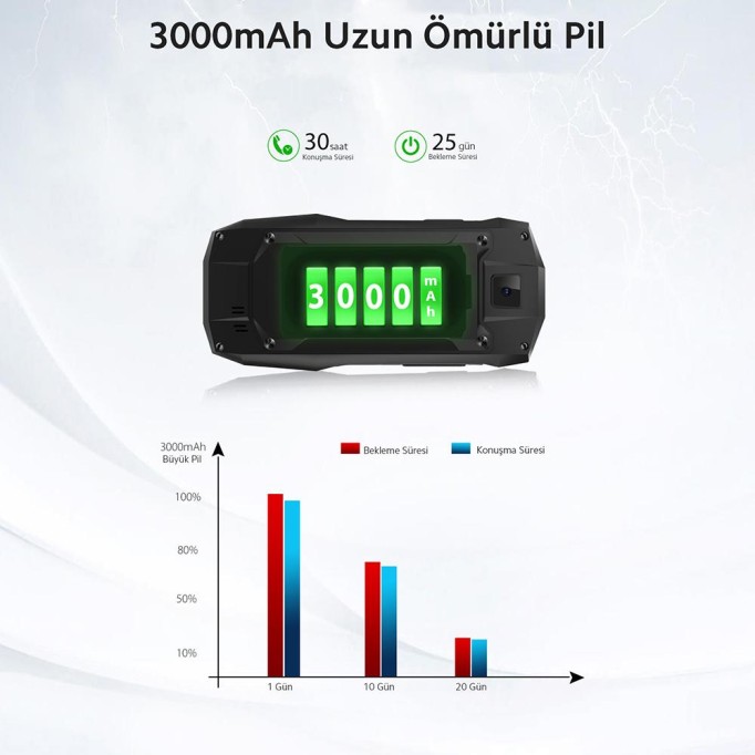 Blackview BV1000 IP68 Sertifikalı Suya Düşmeye Dayanıklı Cep Telefonu Blackview BV1000 IP68 Sertifikalı Suya Düşmeye Dayanıklı Cep Telefonu