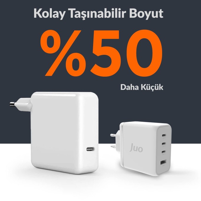 Juo 100W 4 Portlu USB-C + USB-A GaN Şarj Aleti iPhone & Macbook & Notebook Uyumlu PD Type-C Hızlı Şarj Cihazı Beyaz