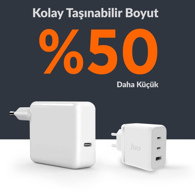 Juo 65W USB-C + USB-A 3 Portlu GaN Şarj Aleti iPhone & Macbook & Notebook Uyumlu PD Type-C Hızlı Şarj Cihazı Beyaz