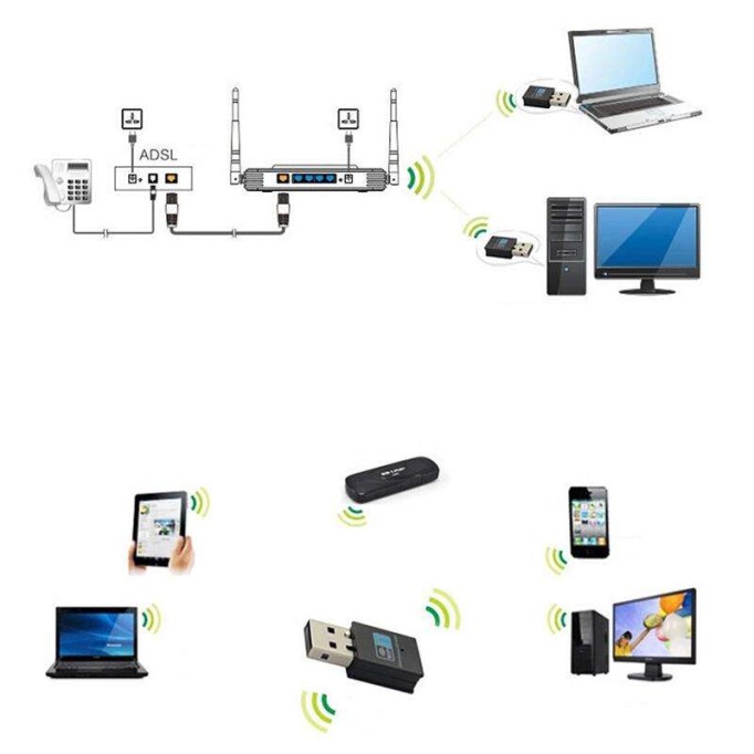 Juo JW802N 300Mbps 2.4 GHz USB WiFi Alıcı Ağ Adaptörü