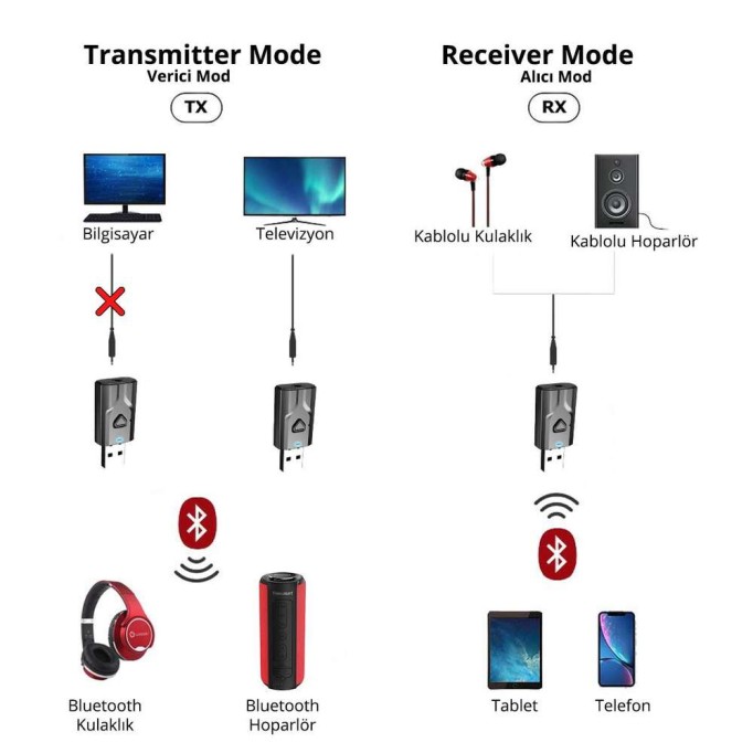 Juo TRX05 Bluetooth 5.0 Transmitter Receiver Aux TV Adaptörü