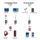 Juo TRX05 Bluetooth 5.0 Transmitter Receiver Aux TV Adaptörü