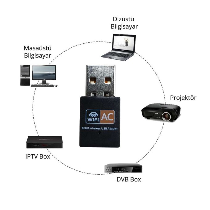 Juo TW802AC 600Mbps Dual Band USB WiFi Alıcı Ağ Adaptörü