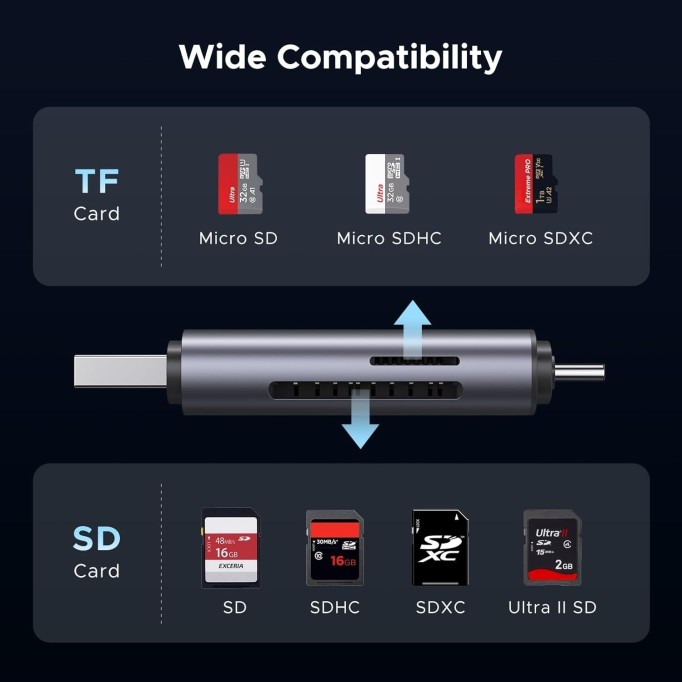 Juo USB 3.2 Type-C ve USB-A OTG SD / Micro SD Hafıza Kart Okuyucu