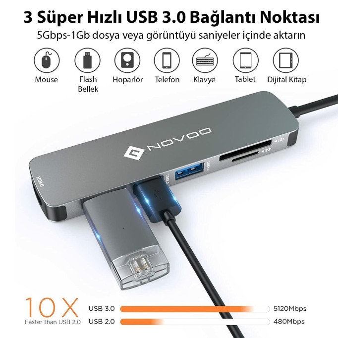 Novoo Type-C to 3*USB-A 3.1 4K HDMI TF SD Kart Okuyucu Dönüştürücü Adaptör