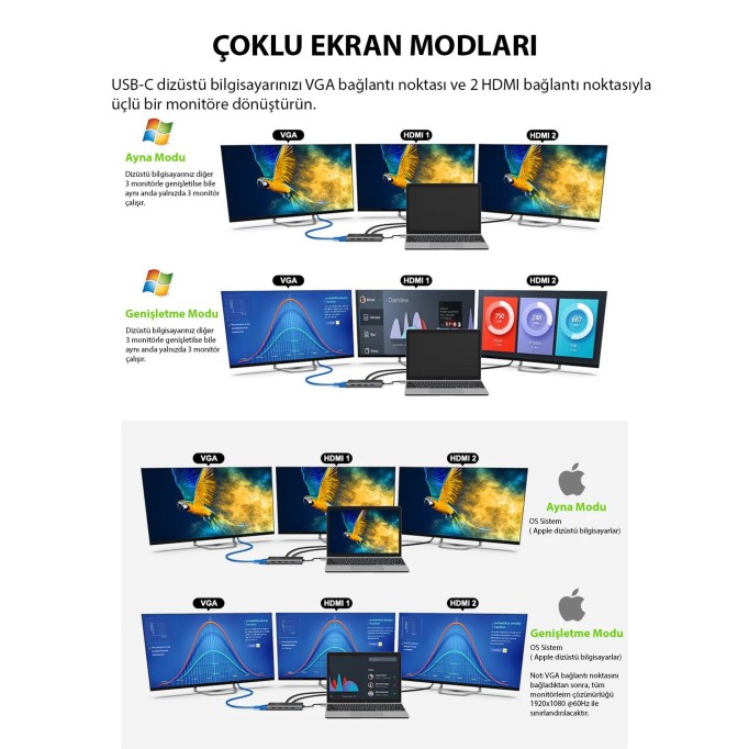 Novoo Type-C to 4*USB-A 2*HDMI VGA RJ45 Ethernet PD 100W TF SD Kart Okuyucu Dönüştürücü