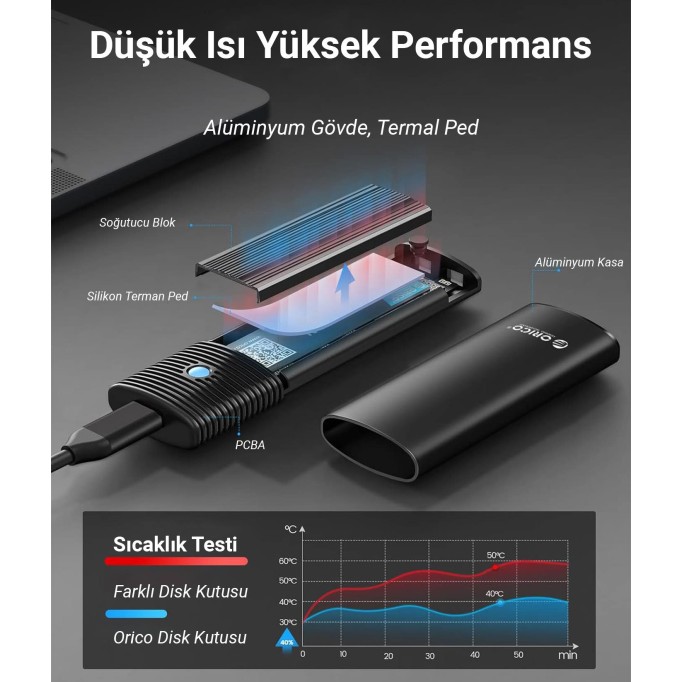 Orico USB3.2 Gen2 10Gbps Type-C M.2 NVMe SSD Disk Kutusu Alüminyum Siyah