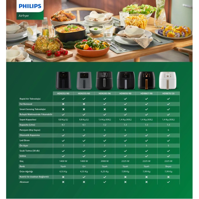 Philips HD9650/90 XXL Avance Collection Air Fryer 7.3 Litre Yağsız Fritöz