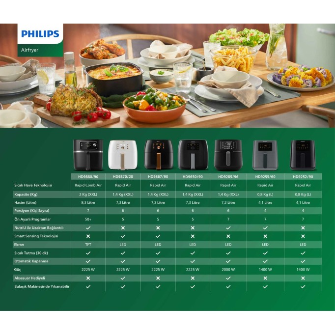 Philips HD9650/90 XXL Avance Collection Air Fryer 7.3 Litre Yağsız Fritöz