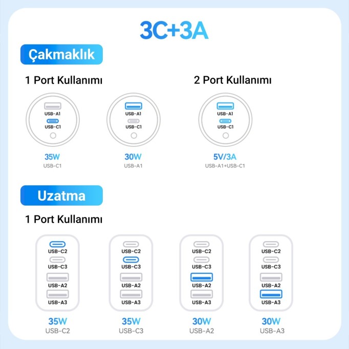 Rocoren 105W 6 Portlu Uzatma Kablolu 3*USB-A 3*Type-C Araç içi Hızlı Şarj Cihazı