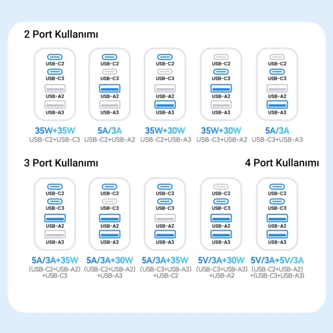 Rocoren 105W 6 Portlu Uzatma Kablolu 3*USB-A 3*Type-C Araç içi Hızlı Şarj Cihazı