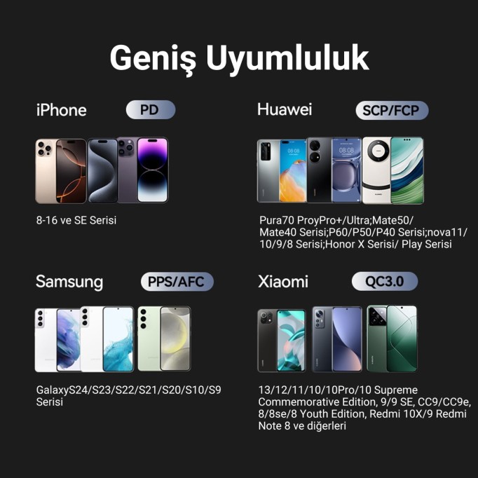 Rocoren 200W Gan 6 Portlu Şarj Cihazı 4*Type-C 2*USB-A Macbook iPhone Samsung Uyumlu Şarj İstasyonu