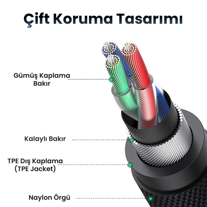 Rocoren DAC Çipli Type-C to 3.5mm Jack Aux Ses Dönüştürücü Çevirici Kablo Adaptör