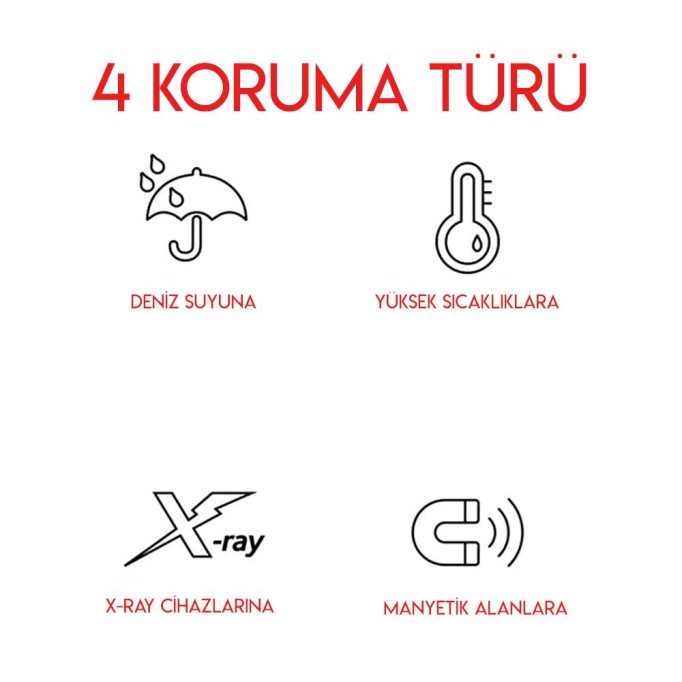 Samsung EVO Plus 64GB microSDXC Hafıza Kartı