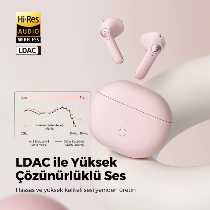 Soundpeats Air3 Deluxe HS Bluetooth 5.2 Hi-Res Kablosuz Kulak içi Kulaklık Pembe