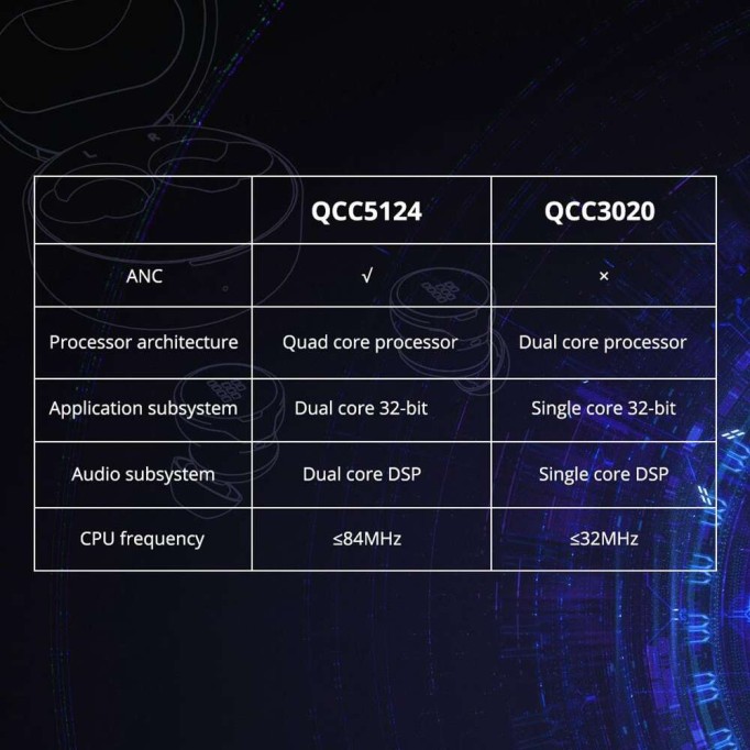 Tronsmart Apollo Bold Hybrid ANC TWS Bluetooth Kulaklık Tronsmart Apollo Bold Hybrid ANC TWS Bluetooth Kulaklık