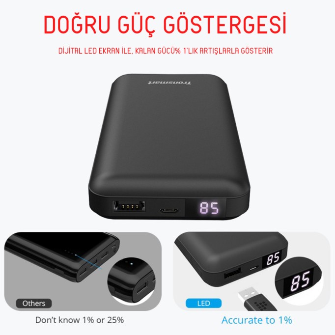 Tronsmart PB20 20000mAh Taşınabilir Şarj Cihazı Powerbank