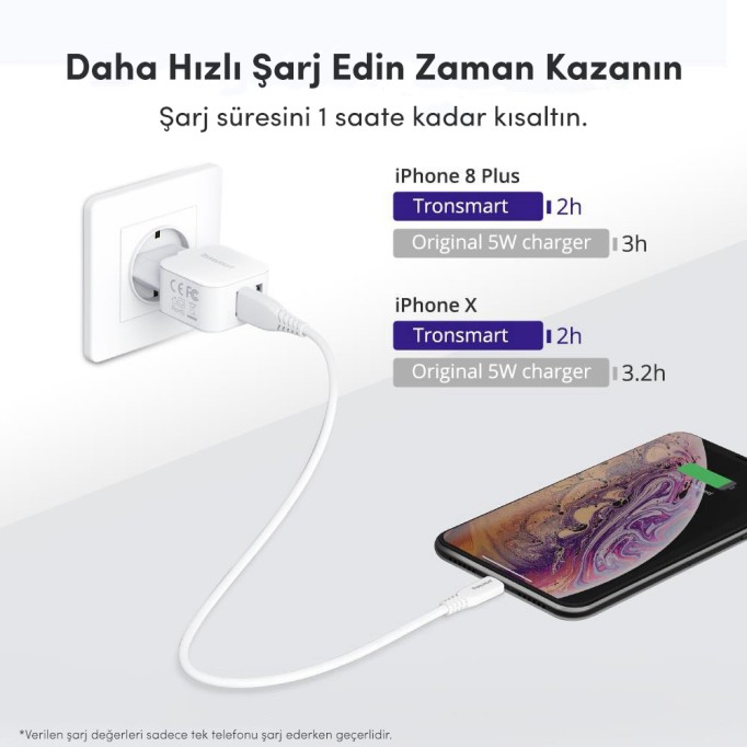 Tronsmart W02 2 Portlu VoltiQ 2.4A Hızlı Şarj Cihazı