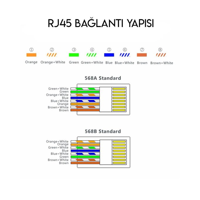 UGREEN 10lu CAT5e RJ45 Konnektörü