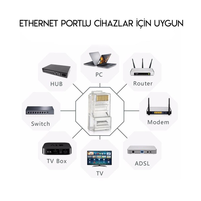 UGREEN 10lu CAT5e RJ45 Konnektörü