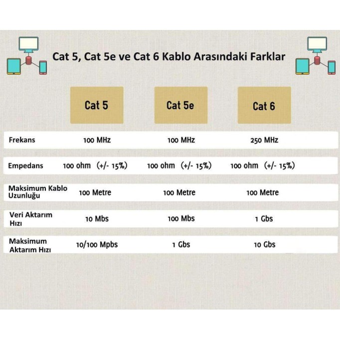 UGREEN 10lu CAT5e RJ45 Konnektörü