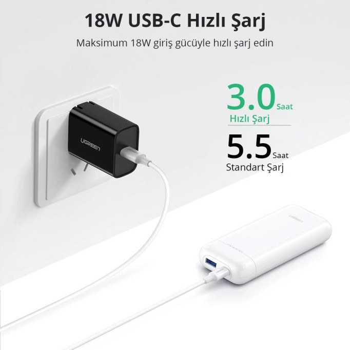 Ugreen 10000 mAh PD QC 3.0 Powerbank