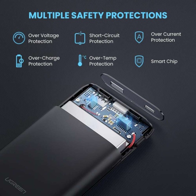 Ugreen 10000mAh 18W Type-C PD Çıkışlı Taşınabilir Şarj Cihazı Powerbank