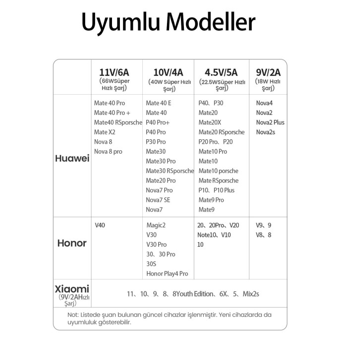 Ugreen 100W 6A SuperCharge Örgülü Type-C Data ve Şarj Kablosu 1 Metre