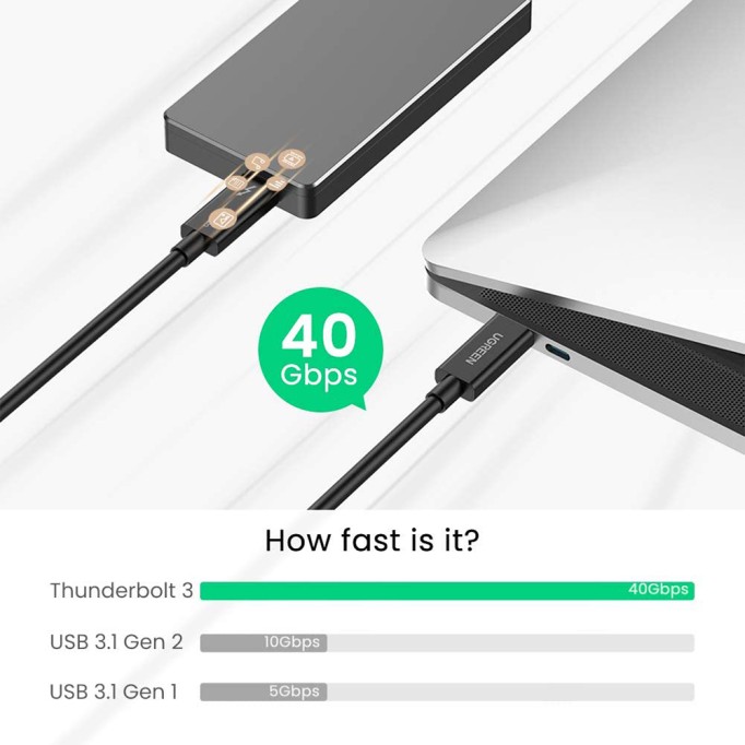 Ugreen 100W Thunderbolt 3 Type-C USB 3.1 5K@60Hz Şarj ve Data Kablosu 80 Cm