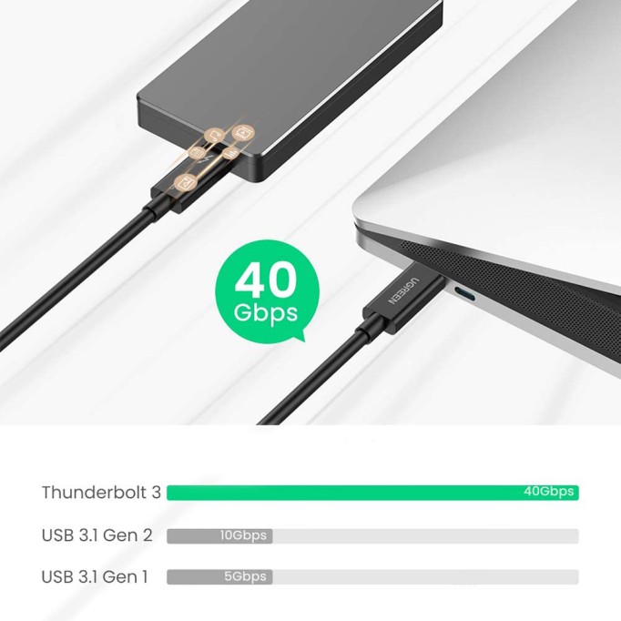Ugreen 100W Thunderbolt 3 Type-C USB 3.1 5K@60Hz Şarj ve Data Kablosu