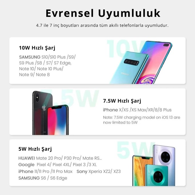 Ugreen 10W Kablosuz Şarj Destekli Araç İçi Mekanik Telefon Tutucu