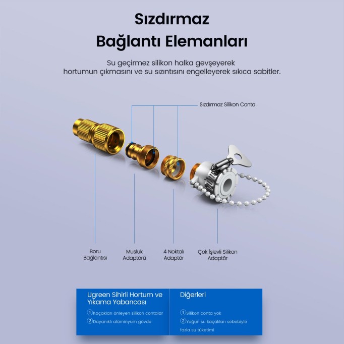 Ugreen 15 Metre Uzayabilen Sulama Tabancalı Araç Yıkama ve Bahçe Hortumu Ugreen 15 Metre Uzayabilen Sulama Tabancalı Araç Yıkama ve Bahçe Hortumu
