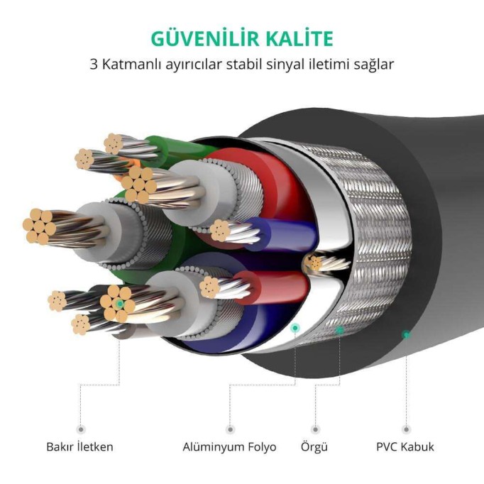 Ugreen 15 Pin VGA to VGA Görüntü Aktarma Kablosu 1 Metre