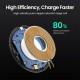 Ugreen 15W Kablosuz Hızlı Şarj Cihazı Ugreen 15W Kablosuz Hızlı Şarj Cihazı