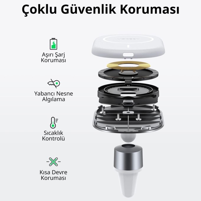 Ugreen 15W Kablosuz Şarjlı Araç İçi Manyetik Telefon Tutucu Ugreen 15W Kablosuz Şarjlı Araç İçi Manyetik Telefon Tutucu