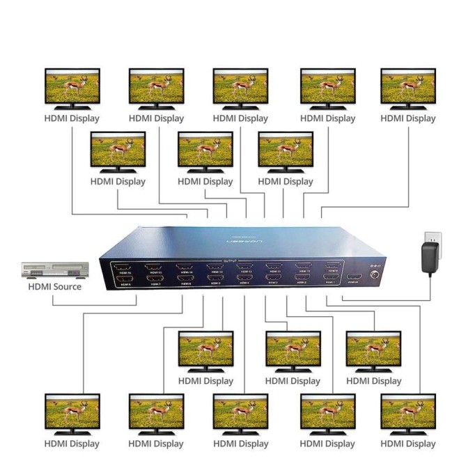 Ugreen 16 Port HDMI Çoklayıcı Splitter