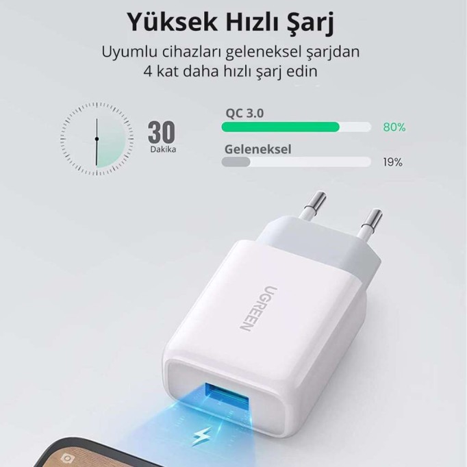 Ugreen 18W Qualcomm QC 3.0 USB Hızlı Şarj Cihazı Beyaz