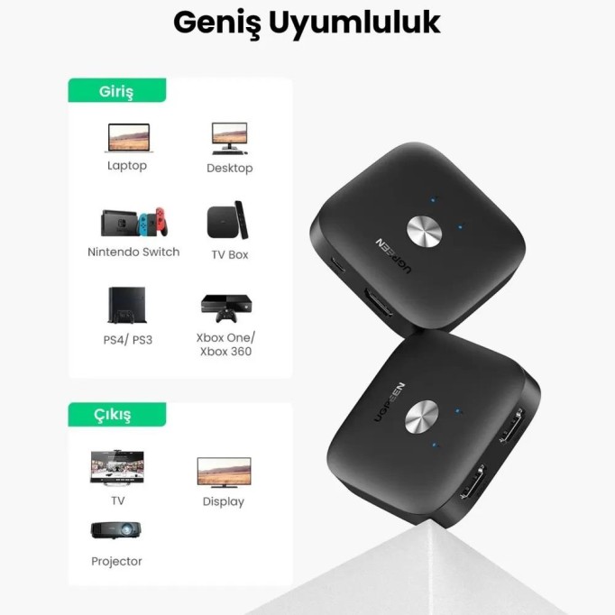 Ugreen 2 Giriş 1 Çıkış 4K 60Hz HDMI Switch