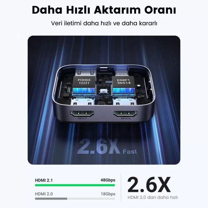 Ugreen 2 Giriş 1 Çıkış HDMI 2.1 8K 60Hz Yönlendirici Switch