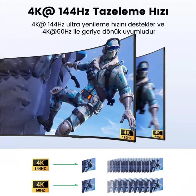 Ugreen 2 Giriş 1 Çıkış HDMI 2.1 8K 60Hz Yönlendirici Switch