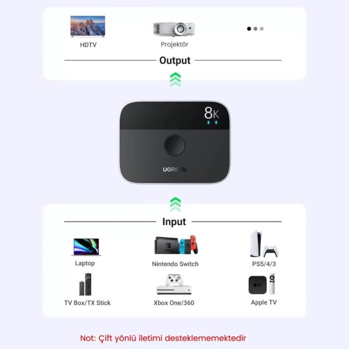 Ugreen 2 Giriş 1 Çıkış HDMI 2.1 8K 60Hz Yönlendirici Switch