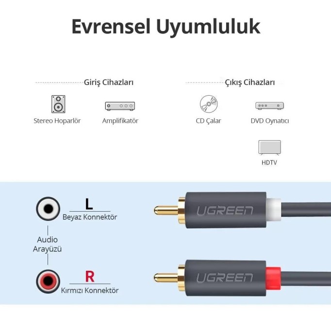 Ugreen 2 RCA to 2 RCA Ses Kablosu 3 Metre